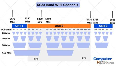 best 5ghz channel for gaming.